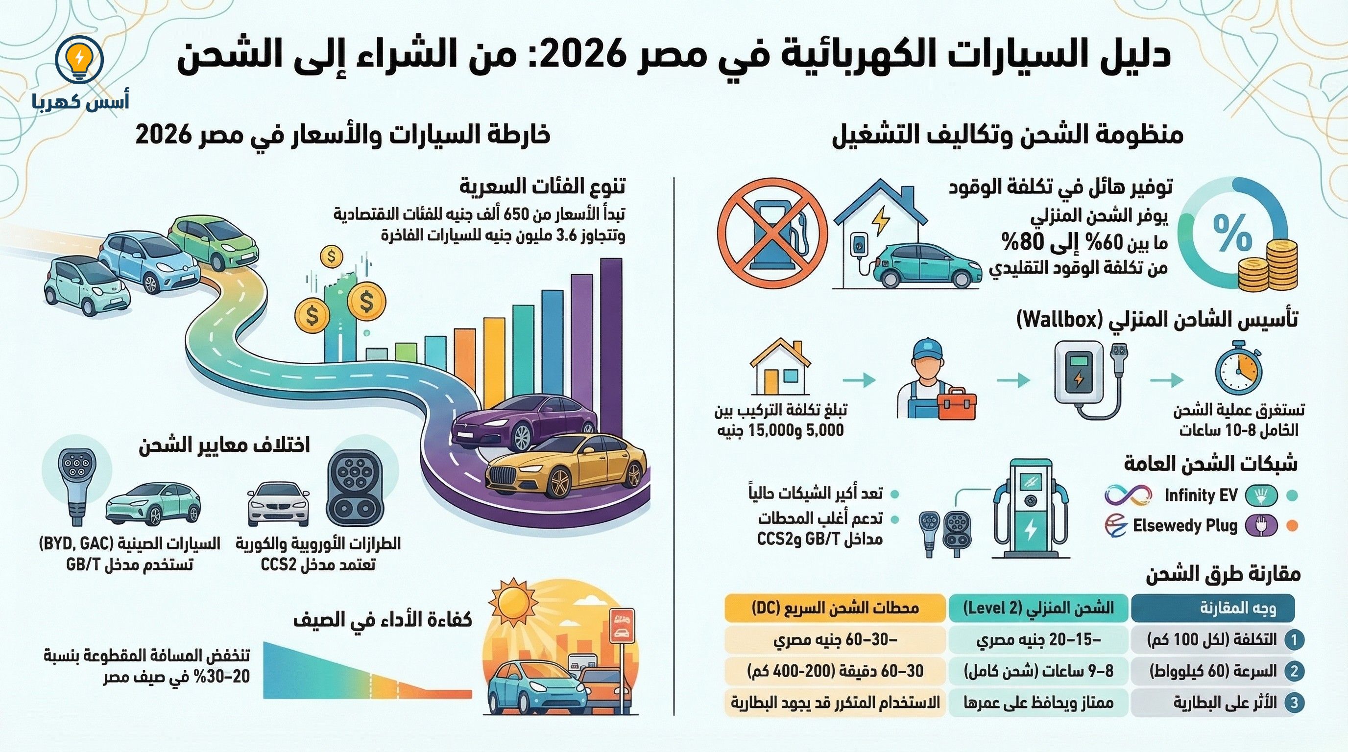السيارات الكهربائية في مصر